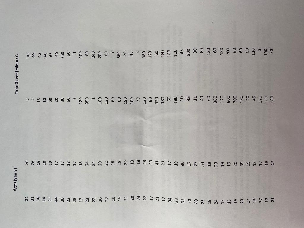 Solved Use each frequency table to create a histogram for | Chegg.com