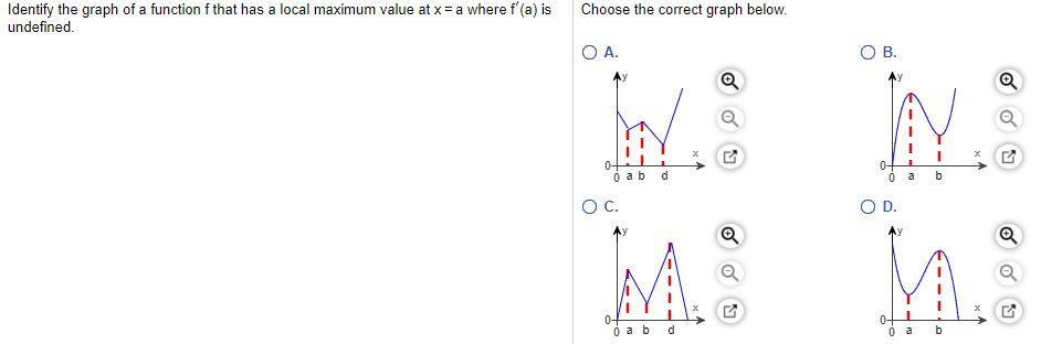 Solved Identify the graph of a function f that has a local | Chegg.com