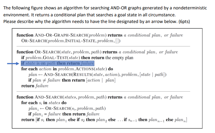 Solved The following figure shows an algorithm for searching | Chegg.com