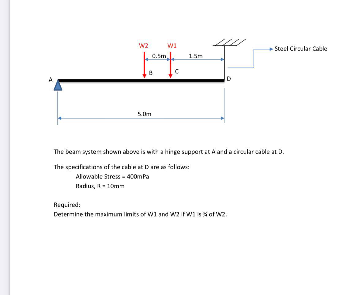 Solved The beam system shown above is with a hinge support | Chegg.com