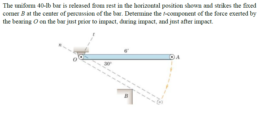 Solved The uniform 40-lb bar is released from rest in the | Chegg.com