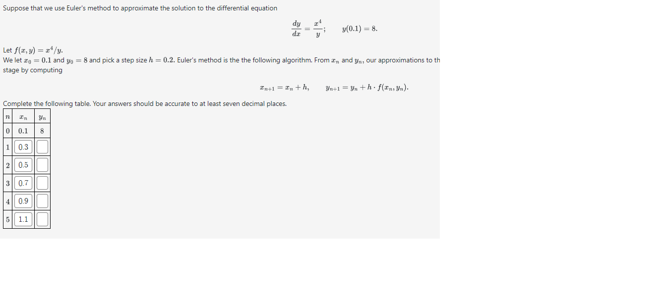 Solved Suppose That We Use Euler's Method To Approximate The | Chegg.com