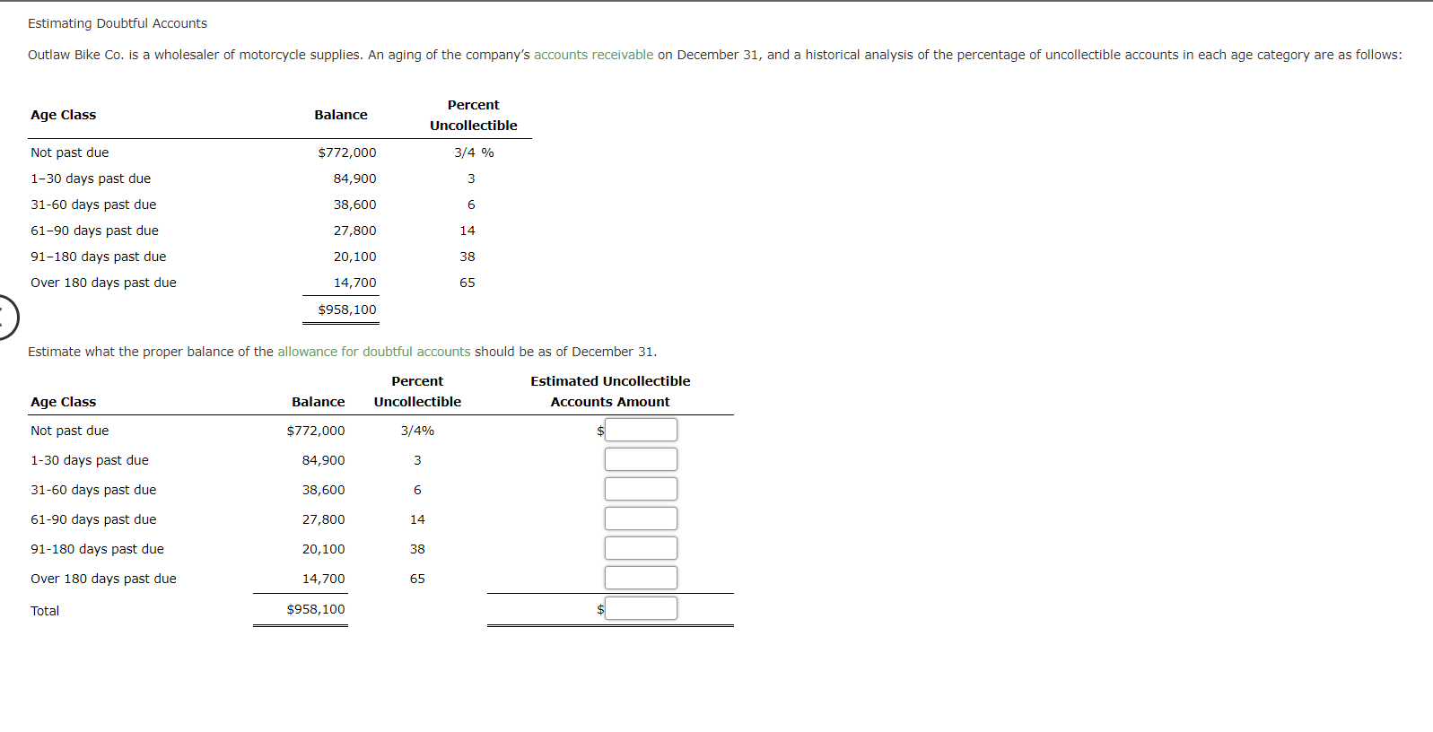 Solved Estimating Doubtful Accounts Outlaw Bike Co Is A Chegg