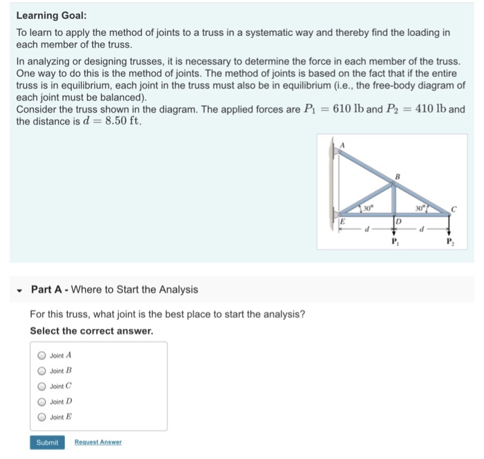 Solved Learning Goal To Learn To Apply The Method Of Joints | Chegg.com