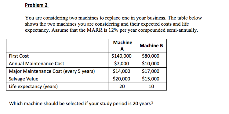 Solved Problem 2 You Are Considering Two Machines To Replace | Chegg.com