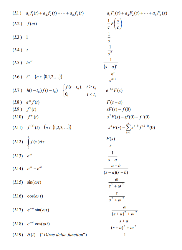 Solved 1. Let f(t)=t when t≥0. Find F(s) using the | Chegg.com