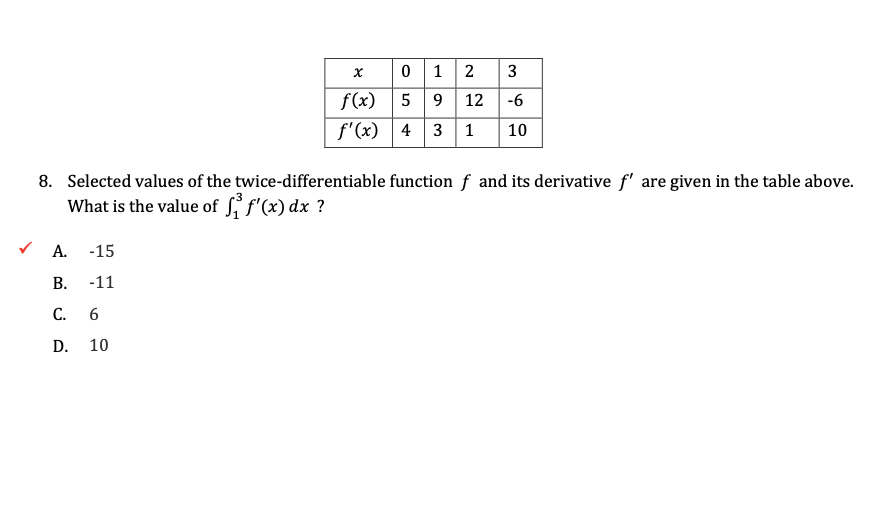 Solved 8 Selected Values Of The Twice Differentiable