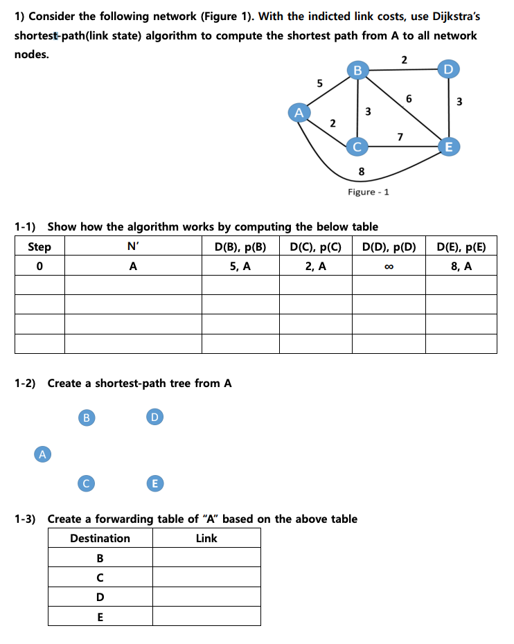 Solved 1) Consider The Following Network (Figure 1). With | Chegg.com