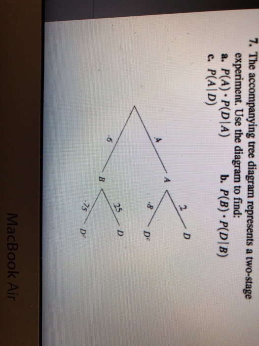 Solved 7. The accompanying tree diagram represents a | Chegg.com