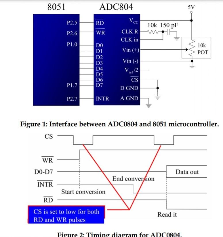 Solved Q 3 Write a C program to control the speed of the DC | Chegg.com