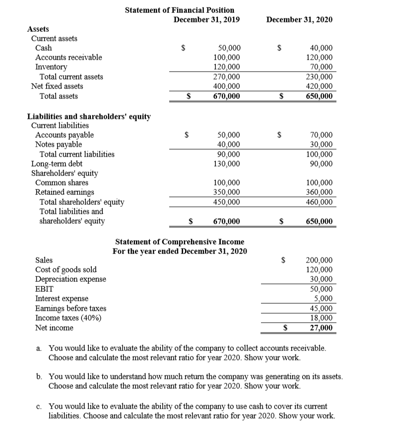 Solved Statement of Financial Position December 31, 2019 | Chegg.com