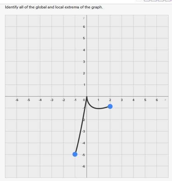 Solved Identify all of the global and local extrema of the | Chegg.com