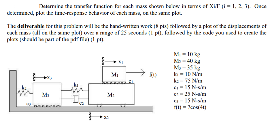 Solved Determine the transfer function for each mass shown | Chegg.com