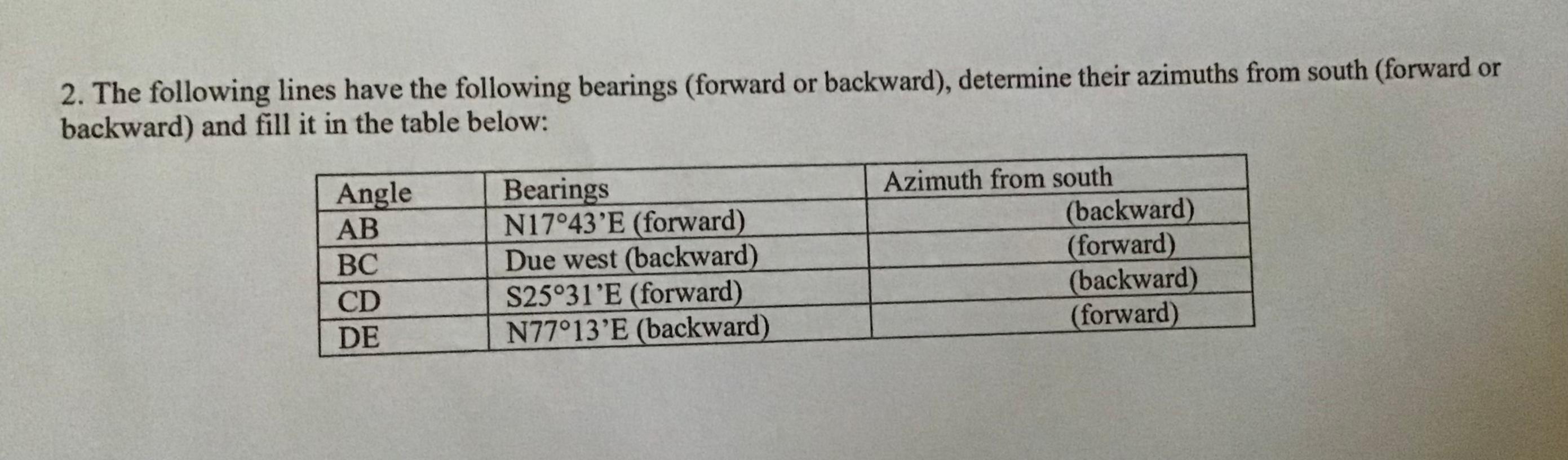 2. The following lines have the following bearings (forward or backward), determine their azimuths from south (forward or bac