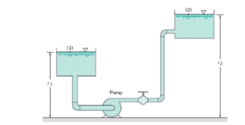 Solved Pump-System Matching, and Pump Selection 12.4.13 WP | Chegg.com