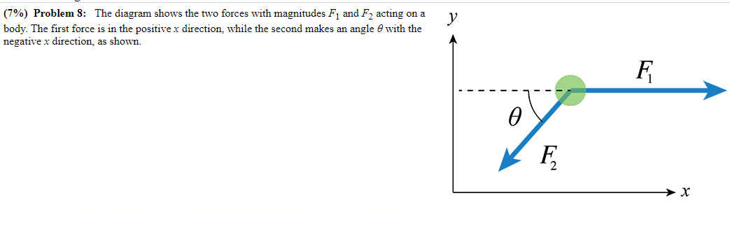 Solved 1. Write an expression for the x component of the net | Chegg.com