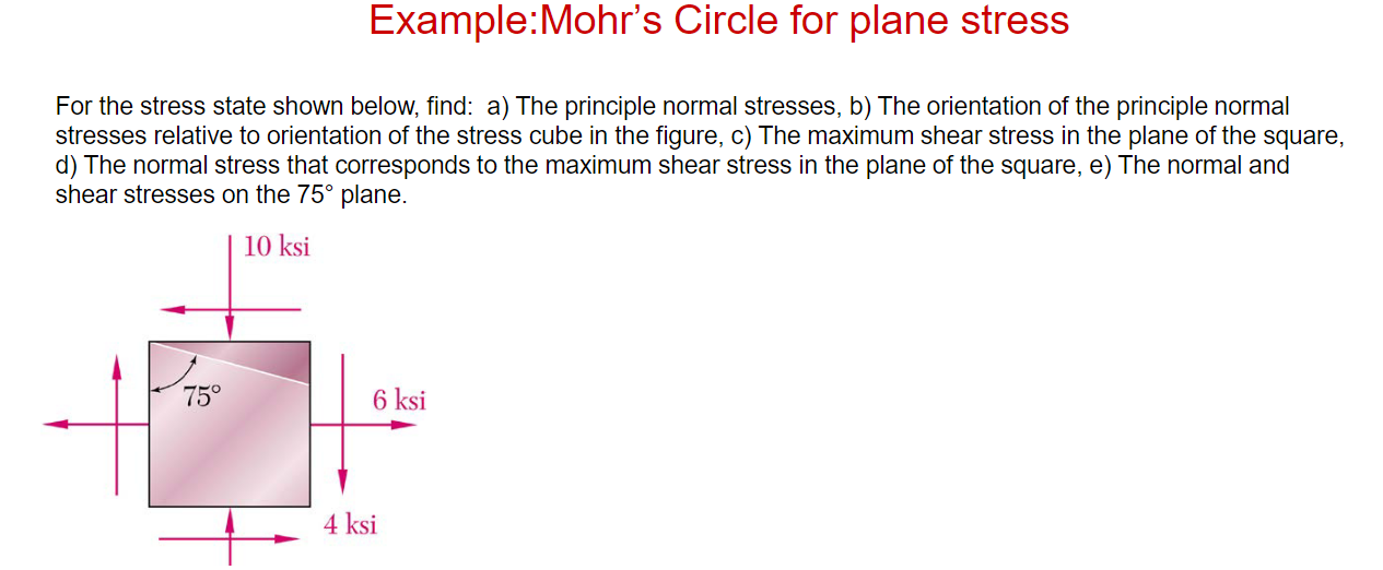Solved Example:Mohr's Circle for plane stress For the stress | Chegg.com