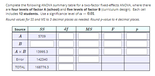 Solved Complete the following ANOVA summary table for a | Chegg.com