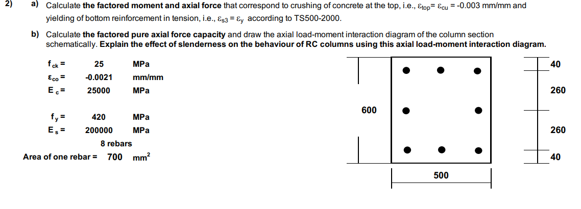 Solved a) Calculate the factored moment and axial force that | Chegg.com