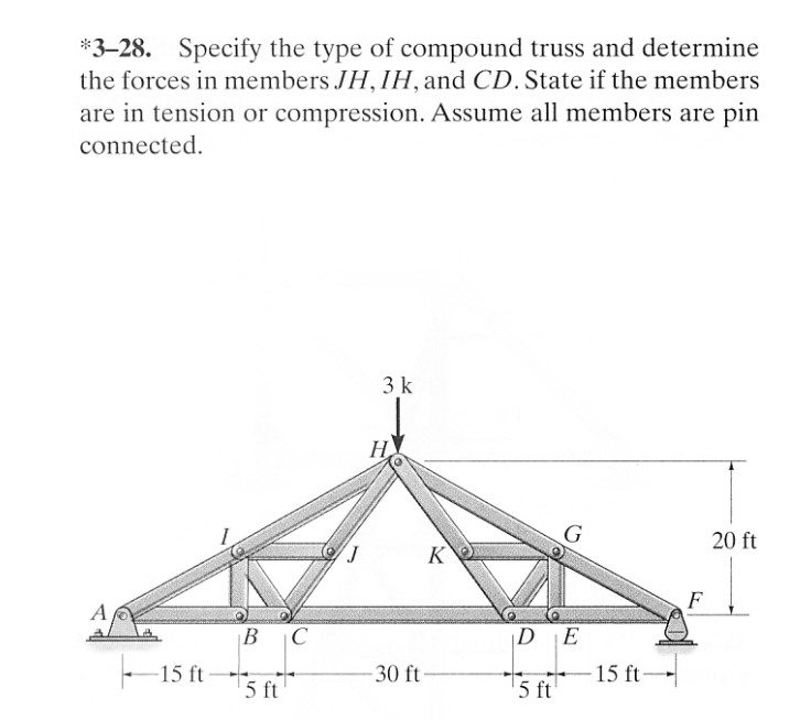 Solved *3–28. Specify the type of compound truss and | Chegg.com