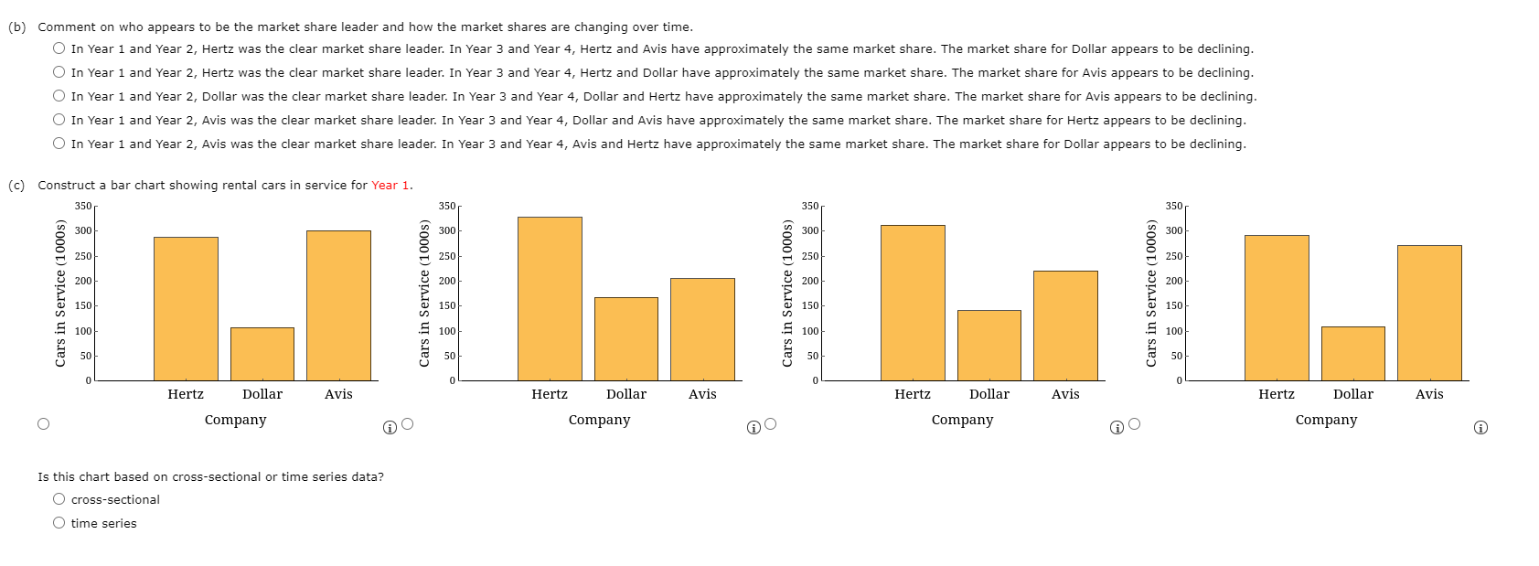 Solved (b) Comment On Who Appears To Be The Market Share | Chegg.com