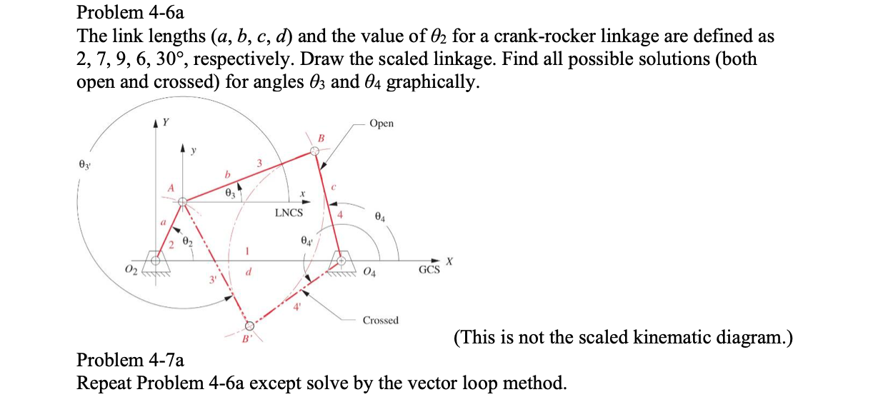 Solved Problem 4-6a The Link Lengths (a, B, C, D) And The | Chegg.com