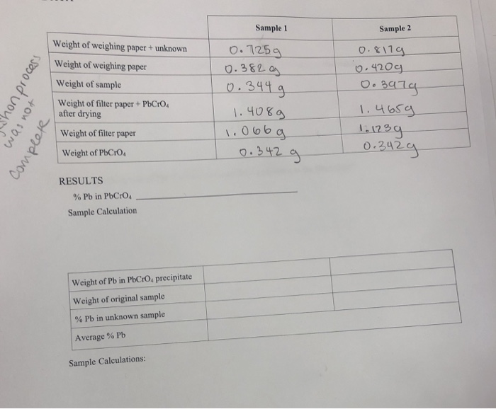 Solved Sample 1 Sample 2 Weight of weighing paper+ unknown