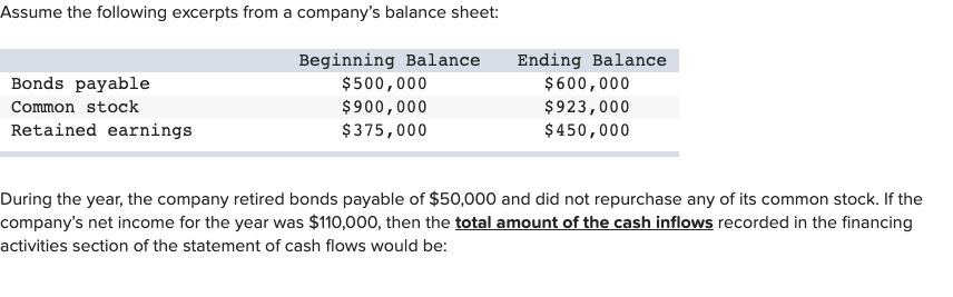 Solved Assume A Company Had Net Income Of $76,000 And | Chegg.com