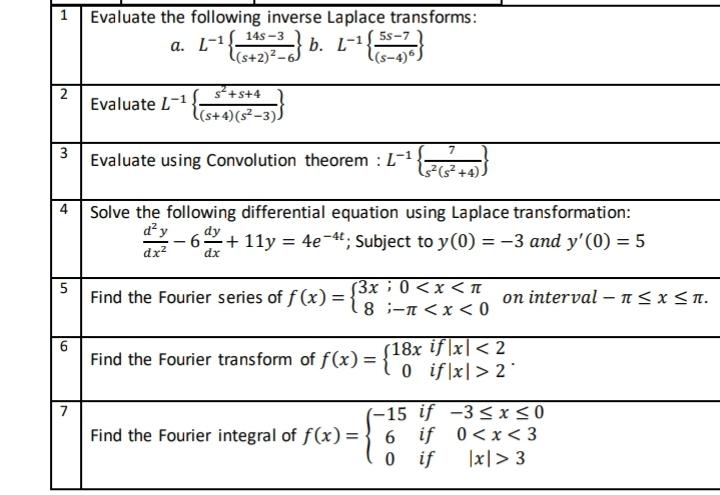 Solved 55-7 Evaluate the following inverse Laplace | Chegg.com