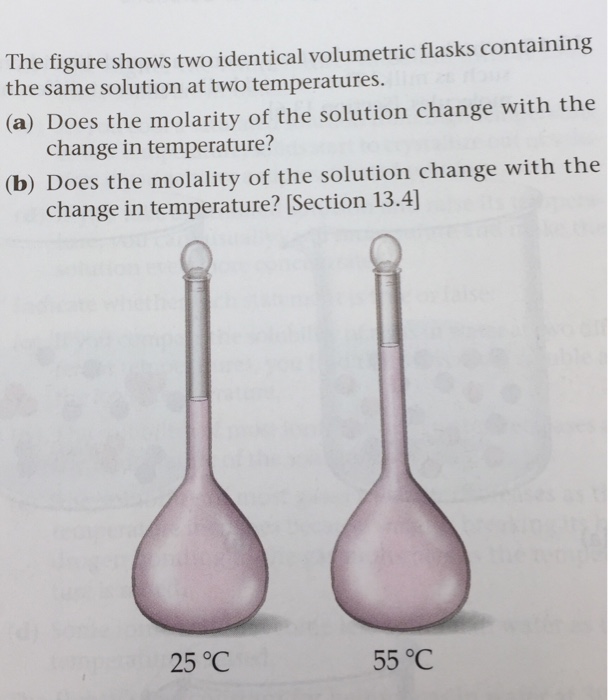 Solved The figure shows two identical volumetric flasks