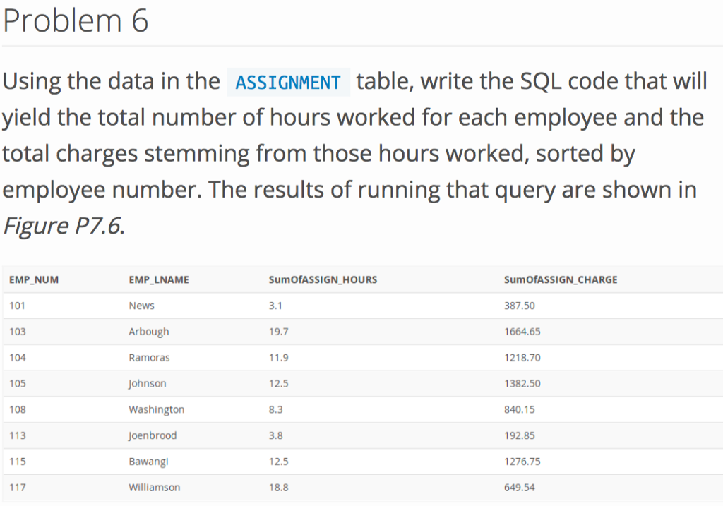 Solved Problem 2 Using The EMPLOYEE, JOB , And PROJECT | Chegg.com