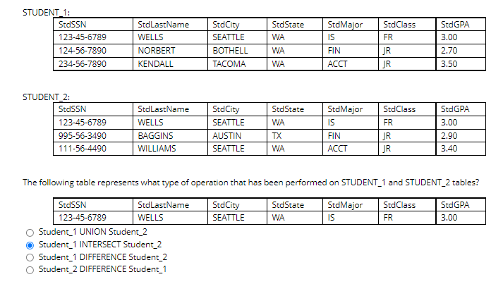 Solved STUDENT 1: StdSSN 123-45-6789 124-56-7890 234-56-7890 | Chegg.com