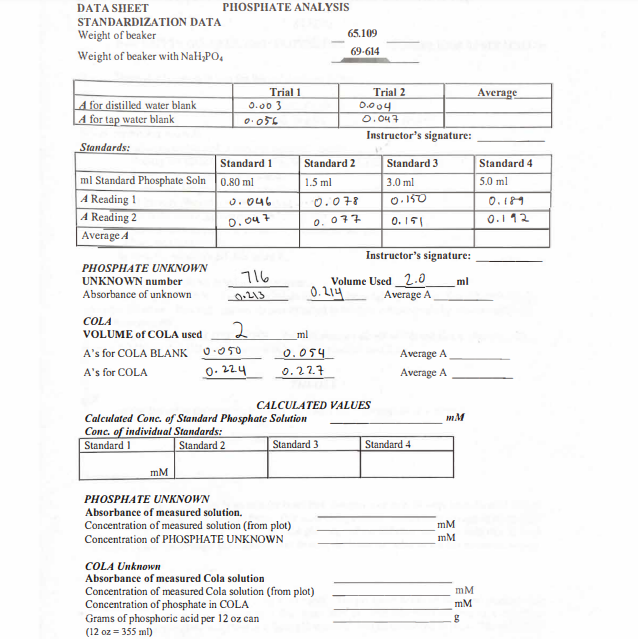 DATA SHEET PHOSPHATE ANALYSIS STANDARDIZATION DATA | Chegg.com