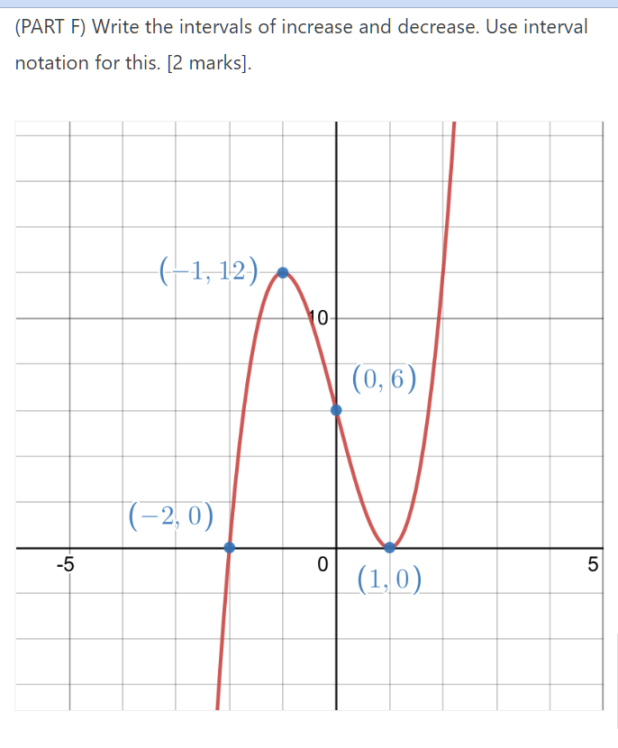 Solved Use the given graph to answer the following | Chegg.com