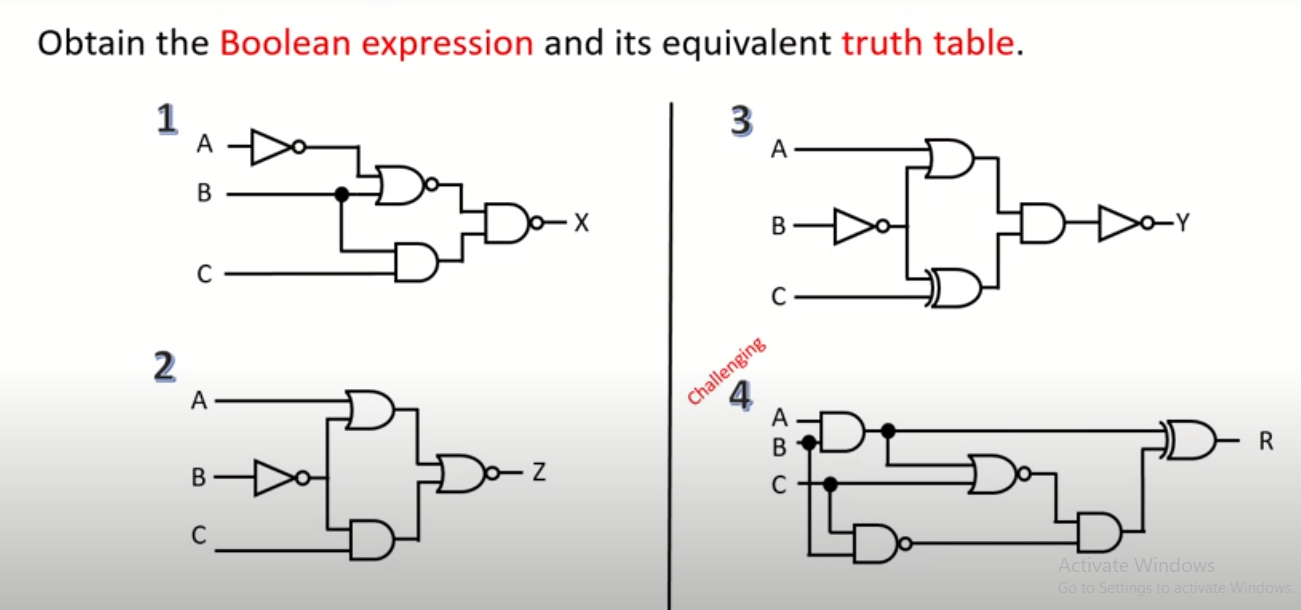 Solved Obtain the Boolean expression and its equivalent | Chegg.com