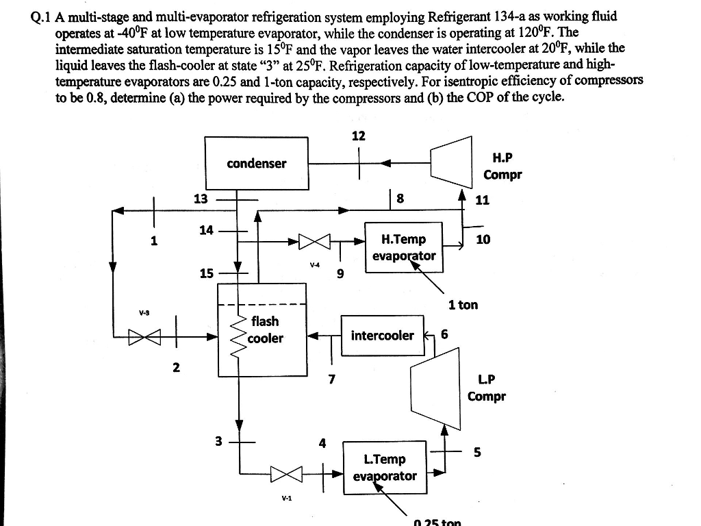 Solved Q.1 A multistage and multievaporator refrigeration