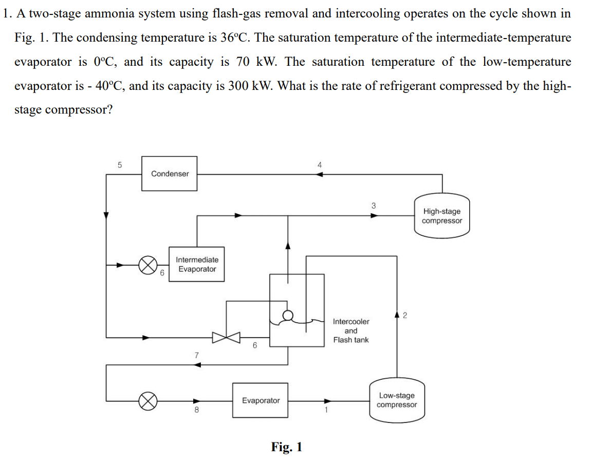 Solved 1. A two-stage ammonia system using flash-gas removal | Chegg.com