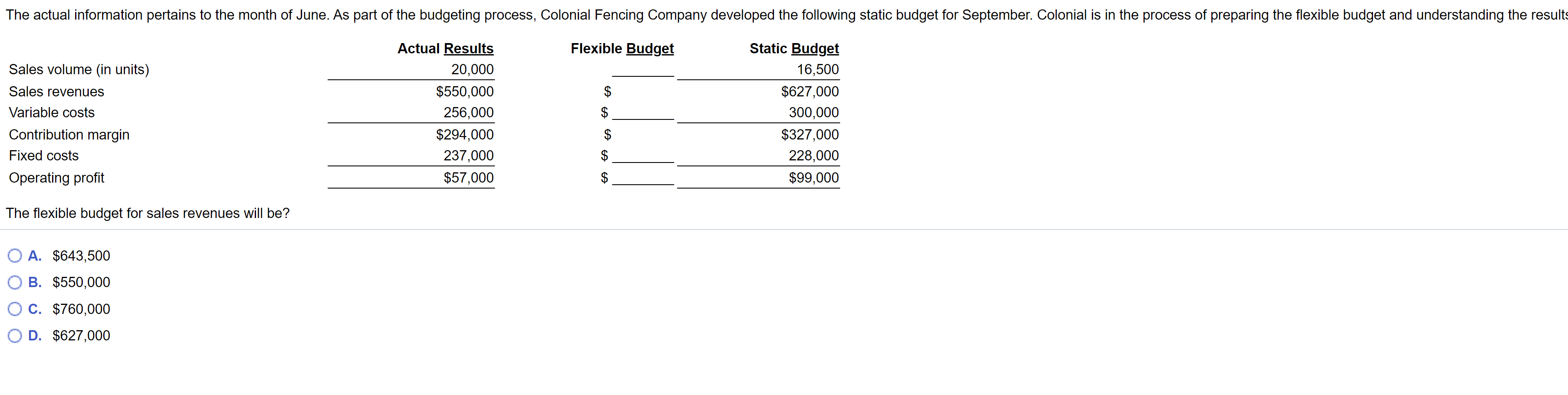 Solved The Actual Information Pertains To The Month Of June Chegg