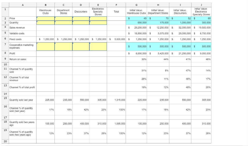 Solved Marketing Analytics: Channel Sales and Profit Amazon | Chegg.com