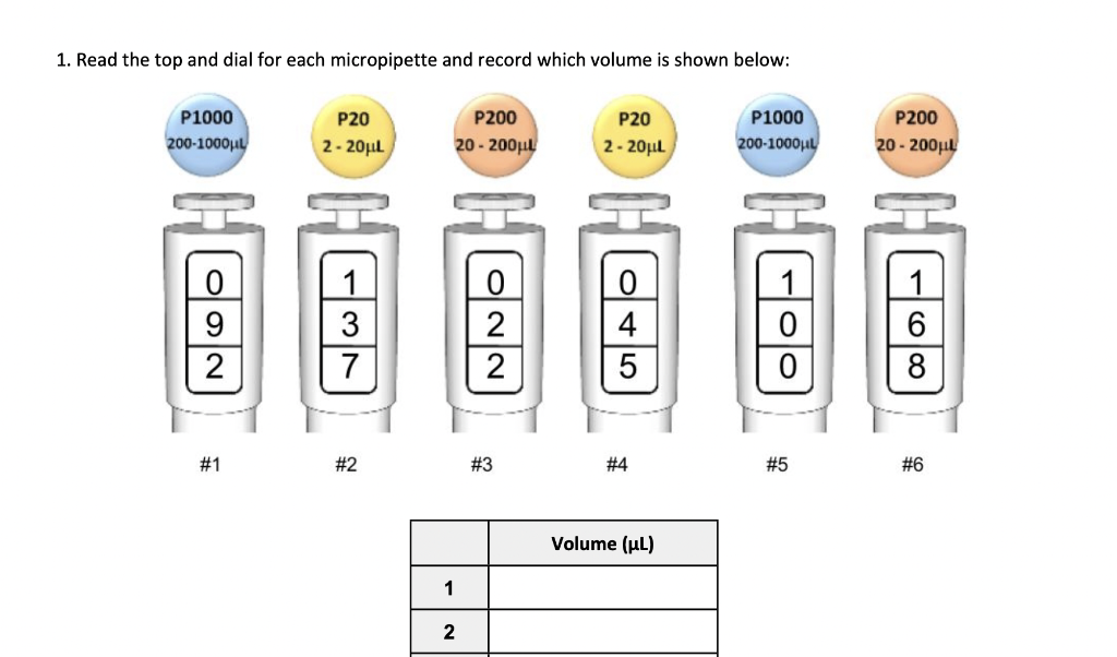 Solved 1. Read the top and dial for each micropipette and