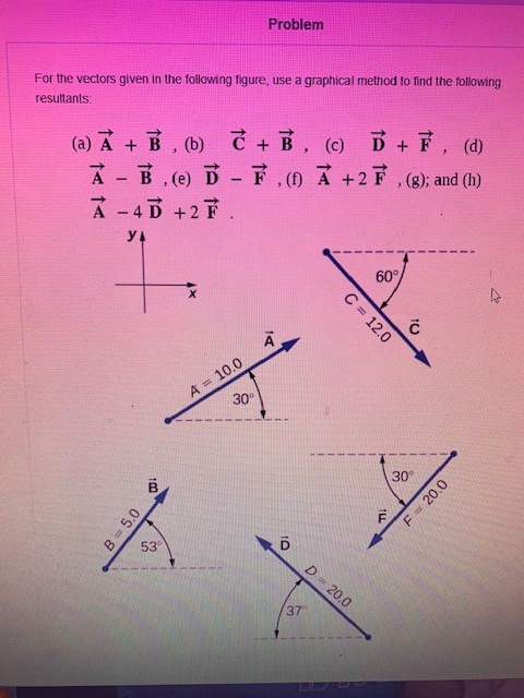 Solved Problem For The Vectors Given In The Following | Chegg.com