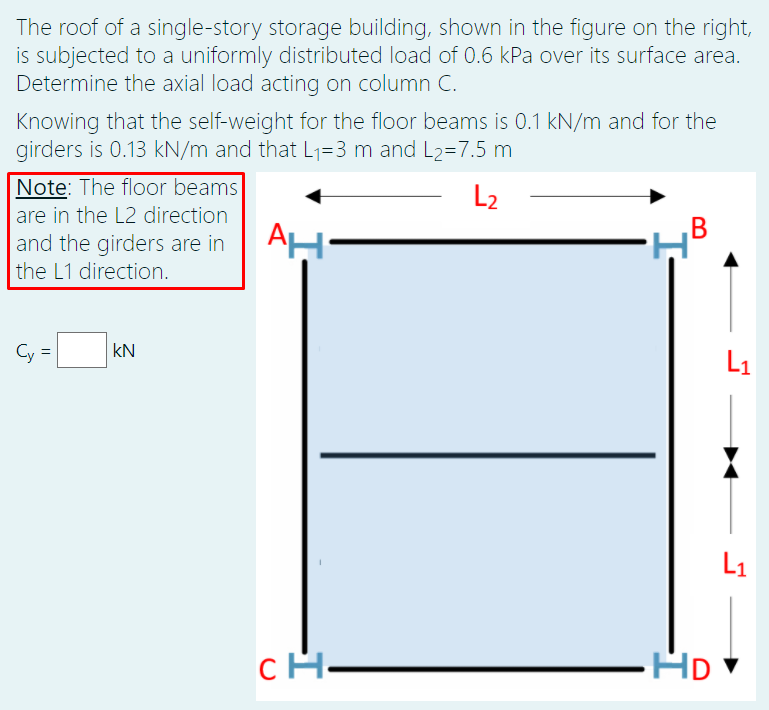 Solved The roof of a single-story storage building, shown in | Chegg.com