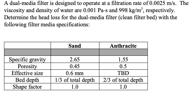 A dual-media filter is designed to operate at a filtration rate of \( 0.0025 \mathrm{~m} / \mathrm{s} \). The viscosity and d