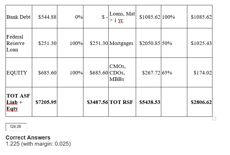 Solved Note the following schedules from the National Bank | Chegg.com