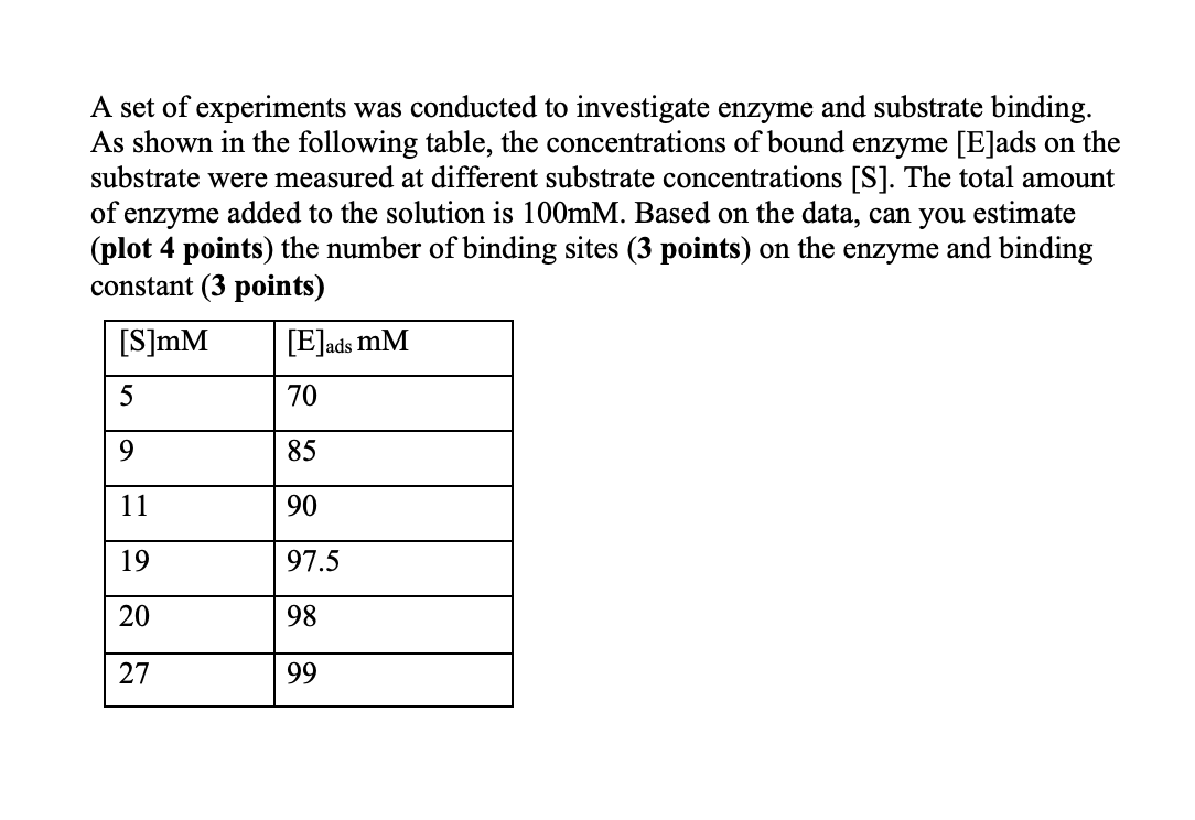 Solved A set of experiments was conducted to investigate | Chegg.com