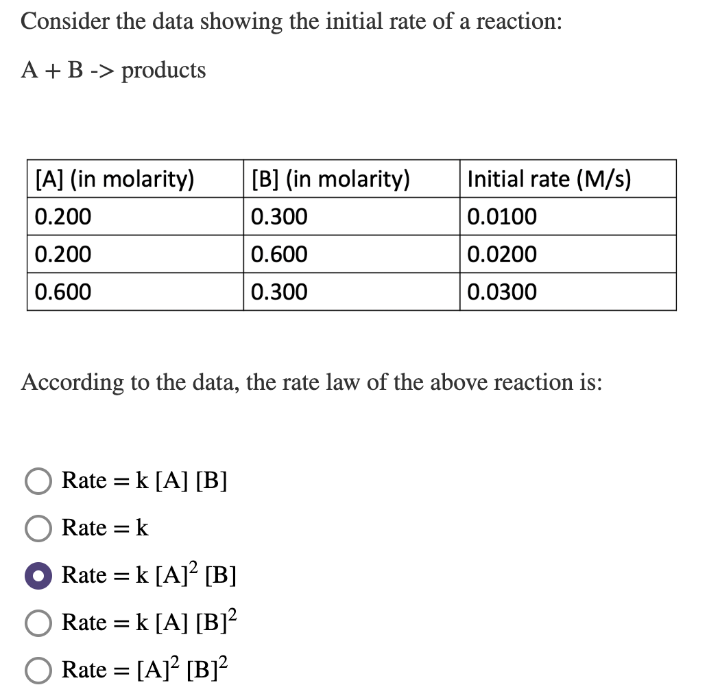 Solved Consider The Data Showing The Initial Rate Of A | Chegg.com