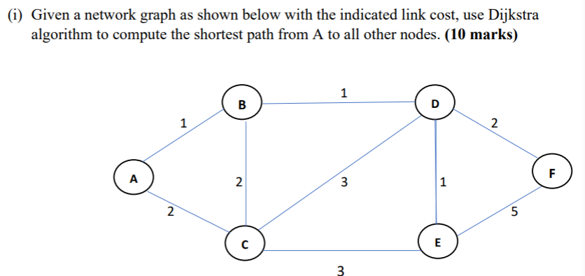 Solved (i) Given a network graph as shown below with the | Chegg.com