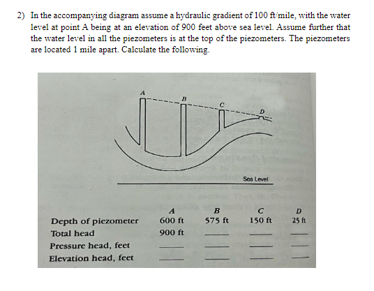 Solved In the accompanying diagram assume a hydraulic | Chegg.com