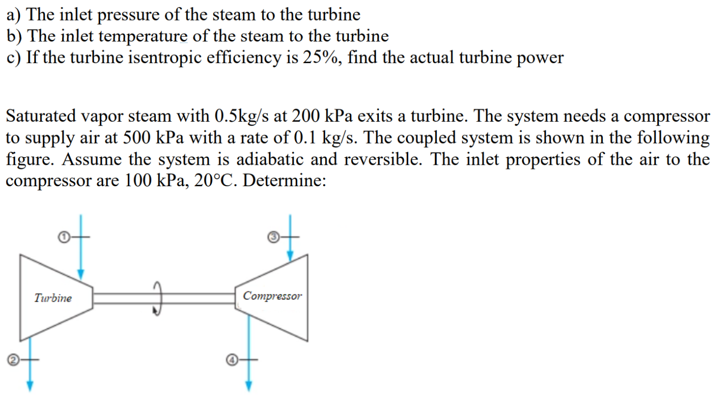 Solved a) The inlet pressure of the steam to the turbine b) | Chegg.com