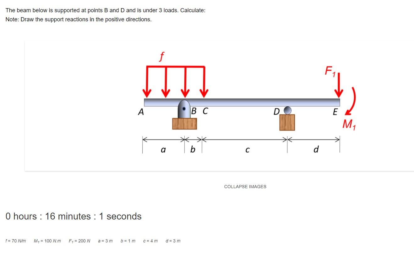 Solved The beam below is supported at points B and D and is | Chegg.com